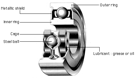 structure-of-bearing.jpg