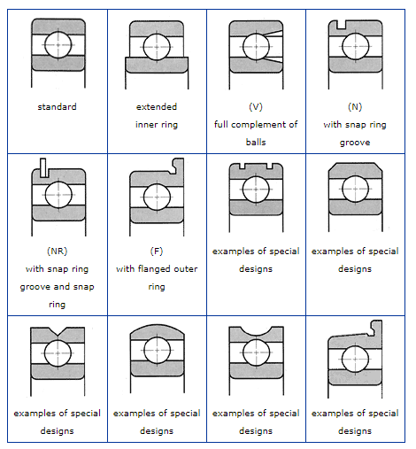 design-of-bearing.png